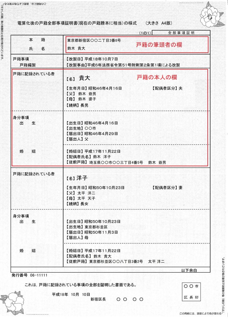 住民票 筆頭者 死亡 どうなる？